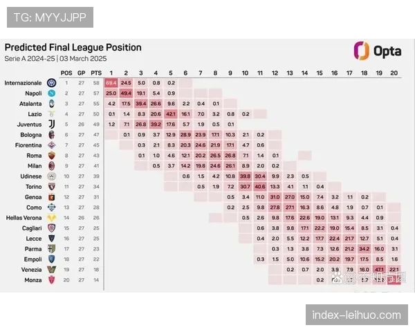 数据模型显示，国际米兰意甲卫冕概率已升至92%